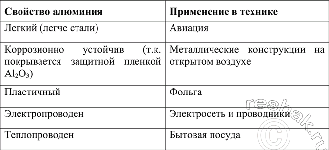 Решение задачи: Ha каких физических и химических свойствах основано применение в технике алюминия и его сплавов? *Цитирирование задания со ссылкой на учебник производится исключительно в учебных целях для лучшего понимания разбора решения задания.