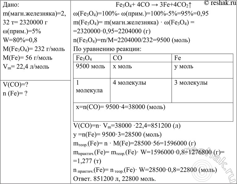 Решение задачи: Вычислите объём оксида углерода (II) (н. y.), который потребуется для восстановления железа из 2,32 т магнитного железняка, содержащего 5% пустой породы.