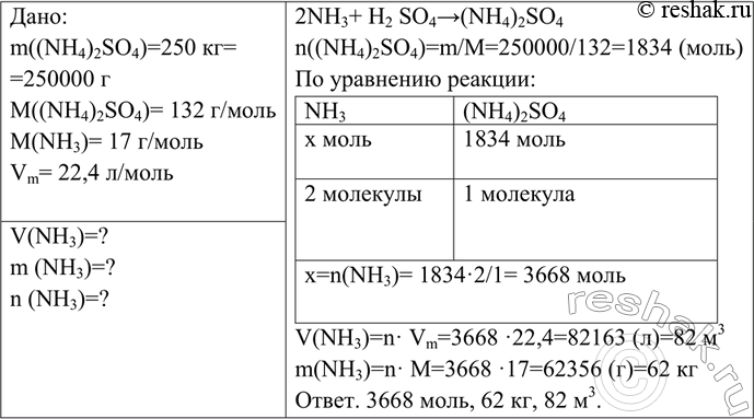 Решение задачи: Определите количество вещества, объём (н. у.) и массу аммиака, необходимого для получения 250 кг сульфата аммония, используемого в качестве удобрения. *Цитирирование задания со ссылкой на учебник производится исключительно в учебных целях для лучшего понимания разбора решения задания.