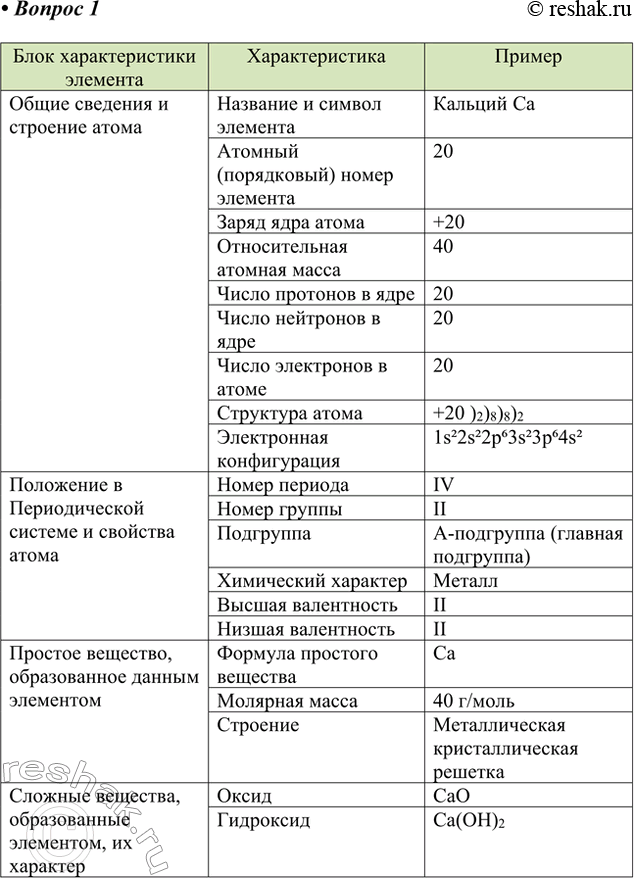 Решение задачи: Подумай, ответь, выполни... 1. Используя план характеристики химического элемента, дайте максимально полную характеристику элемента № 20. Опишите свойства его оксида и гидроксида, запишите уравнения соответствующих реакций.