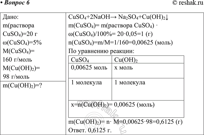 Решение задачи: 6. К 20 г раствора, содержащего 5% сульфата меди(ІІ), добавили гидроксид натрия. Вычислите массу образовавшегося осадка. Дано: m(раствора CuSO4)=20 г w(CuSO4)=5% M(CuSO4)= 160 г/моль M(Cu(OH)2)= 98 г/моль m(Cu(OH)2)=?