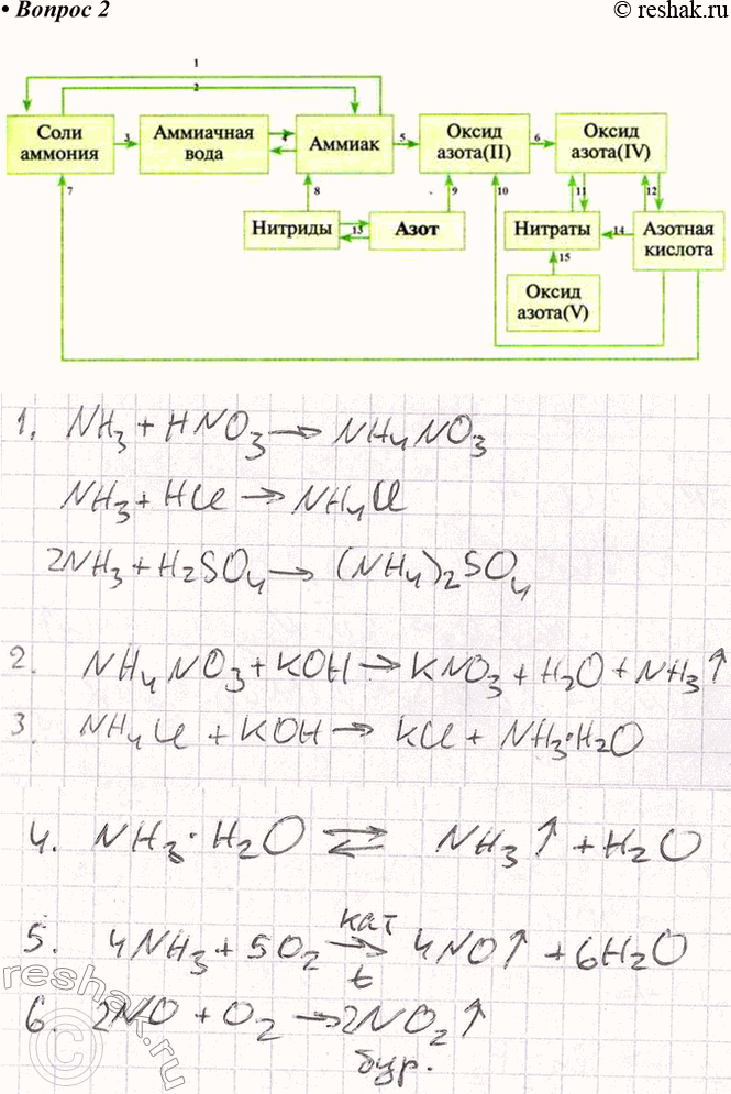 Решение задачи: 2. Составьте уравнения реакций согласно схеме 9. Обсудите выполнение задания с соседом по парте. *Цитирирование задания со ссылкой на учебник производится исключительно в учебных целях для лучшего понимания разбора решения задания.