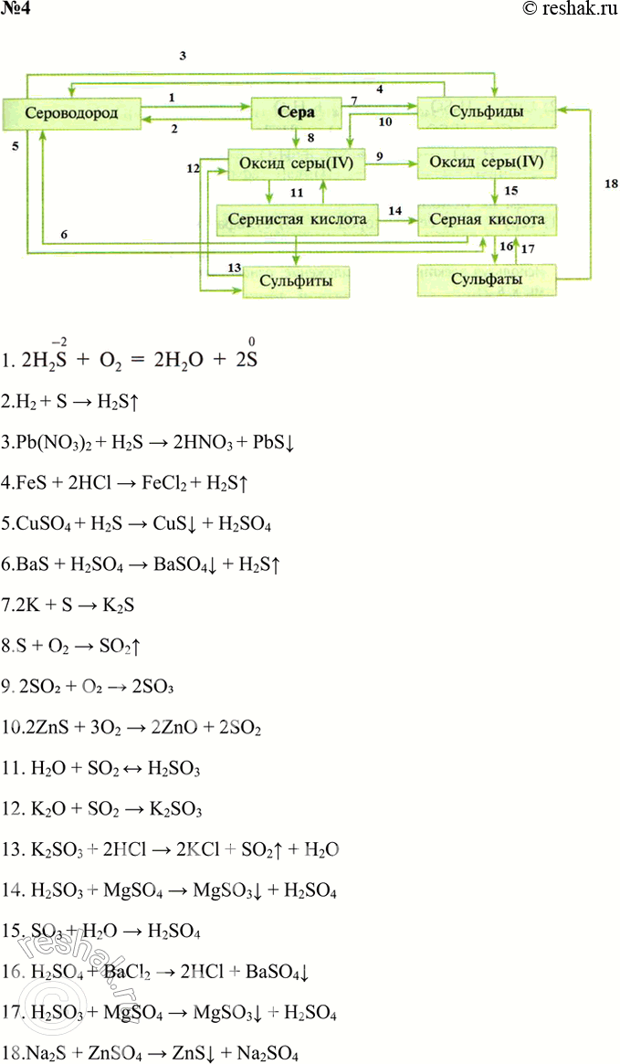 Решение задачи: 4. Составьте уравнения реакций согласно схеме 8. Укажите окислительно-восстановительные реакции и реакции ионного обмена. Ответ 2 2.H2 + S &gt; H2S^ 3.Pb(NO3)2 + H2S &gt;
