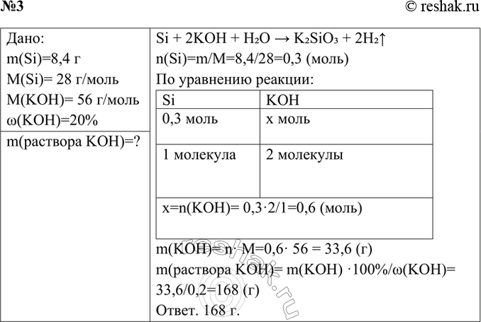 Решение задачи: 3. Вычислите массу 20%-ного раствора гидроксида калия, необходимого для растворения 8,4 г кремния. Ответ 1 Дано: m(Si)=8,4 г M(Si)= 28 г/моль M(KOH)= 56 г/моль w(KOH)=20% m(раствора KOH)=?