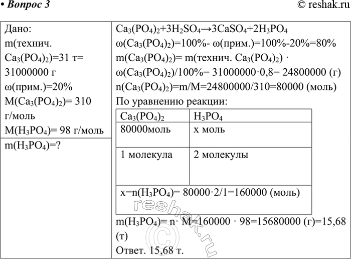Решение задачи: 3. Сколько фосфорной кислоты можно получить из 31 т фосфата кальция, содержащего 20% примесей? Дано: m(технич. Ca3(PO4)2)=31 т= 31000000 г w(прим.)=20% M(Ca3(PO4)2)= 310 г/моль M(H3PO4)= 98 г/моль m(H3PO4)=?