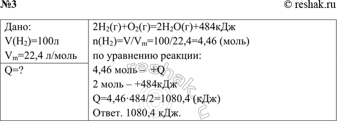 Решение задачи: 3. Какое количество теплоты выделится при сжигании 100 л водорода, взятого при нормальных условиях, в избытке кислорода? Термохимическое уравнение реакции: 2Н2(г.) + О2(г.) = 2Н2О(г.) + 484 кДж Ответ 1 n(H2)=V/Vm= 100/22,4= 4,46 моль В расчете на количество вещества 4,46 моль x кДж В расчете на 1 моль 2 молекулы +484 кДж x= 4,46·484/2= 1080,35 (кДж) Ответ.