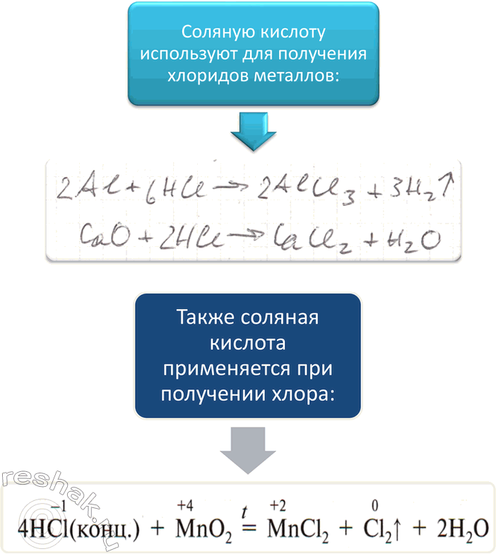 Решение задачи: 4. Составьте инфографику о соляной кислоте и её свойствах. Ответ 1 В организме человека соляная кислота вырабатывается клетками слизистой желудка. Она играет важную роль физиологическую роль, т.к.