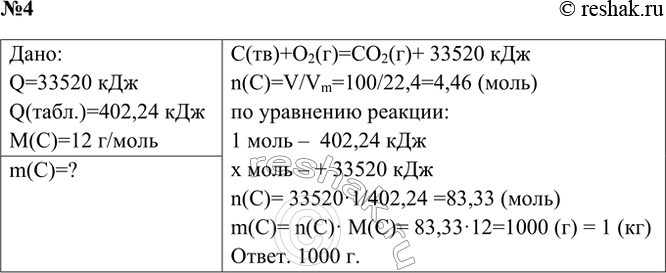 Решение задачи: 4. Вычислите, сколько сгорело угля, если при этом выделилось 33 520 кДж теплоты. Ответ 1 Q = 33520 кДж В расчете на количество вещества x моль 33520 кДж В расчете на 1 моль 1 молекула +402,24 кДж n(C)= 1·33520/402,24= 83,33 (моль) m(C)= n(C) · M(C)= 83,33·12 = 1000 (г) Ответ.
