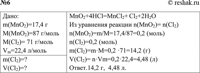 Решение задачи: 6. Рассчитайте объём (н. у.), массу и количество вещества хлора, выделившегося при взаимодействии оксида марганца(ІV) МnО2 массой 17,4 г с соляной кислотой, взятой в избытке.
