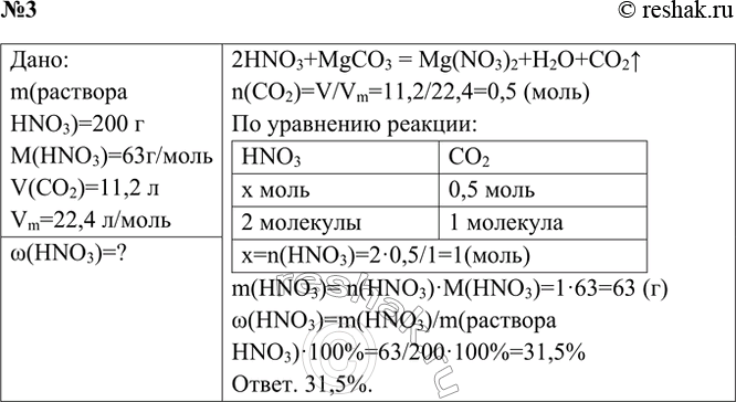 Решение задачи: 3. Вычислите массовую долю (в процентах) азотной кислоты, если в результате проведения химической реакции между 200 г раствора этой кислоты и карбонатом магния было получено 11,2 л (н.