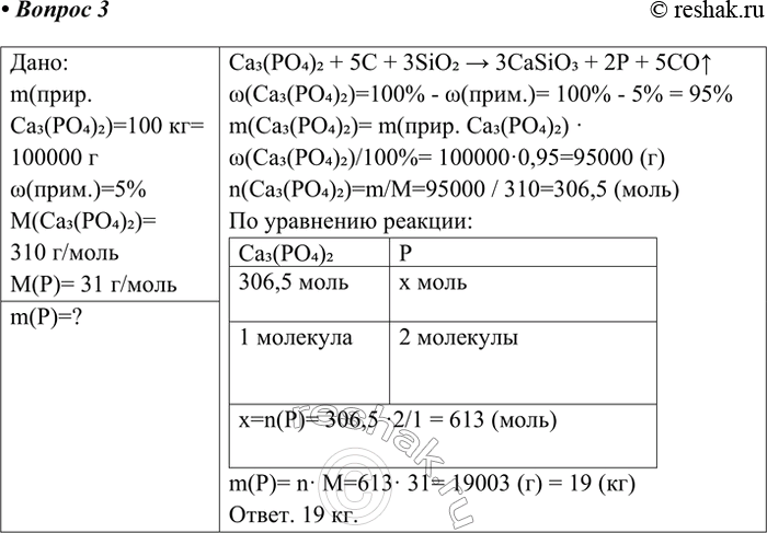 Решение задачи: 3. Вычислите массу фосфора, полученного из 100 кг природного фосфата кальция, содержащего 5% примесей. Ответ 1 Дано: m(прир. Ca3(PO4)2)=100 кг= 100000 г w(прим.)=5% M(Ca3(PO4)2)= 310 г/моль M(P)= 31 г/моль m(P)=?