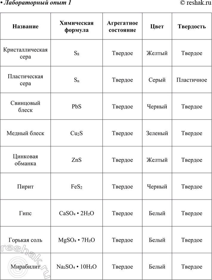 Решение задачи: Лабораторный опыт. Ознакомление с образцами серы и её природных соединений Рассмотрите выданные вам образцы серы и её природных соединений. • Охарактеризуйте выданные образцы по плану: