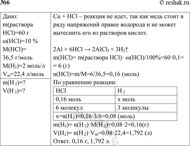 Решение задачи: 6. Медно-алюминиевый сплав обработали 60 г соляной кислоты (массовая доля НCl — 10%). Вычислите массу и объём выделившегося газа (н. у.).