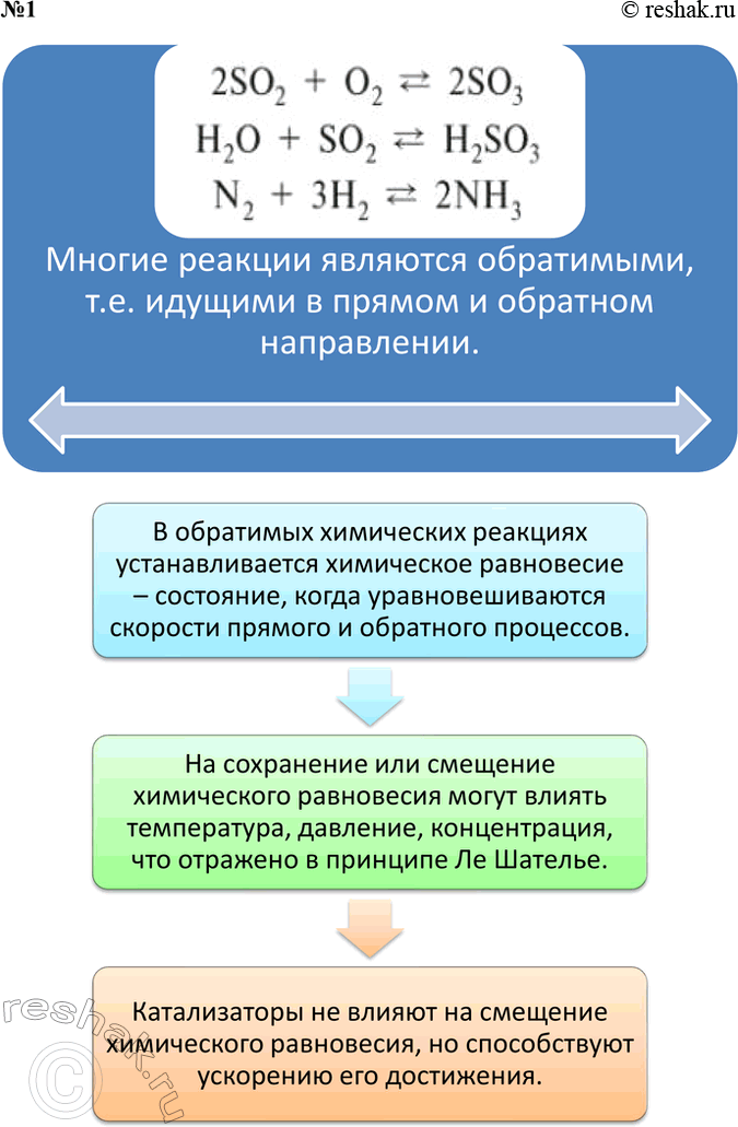 Решение задачи: 1. Составьте инфографику о состоянии химического равновесия. *Цитирирование задания со ссылкой на учебник производится исключительно в учебных целях для лучшего понимания разбора решения задания.