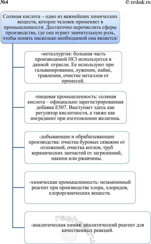 Решение задачи: 4. Составьте инфографику о соляной кислоте и её свойствах. Ответ 1 В организме человека соляная кислота вырабатывается клетками слизистой желудка. Она играет важную роль физиологическую роль, т.к.