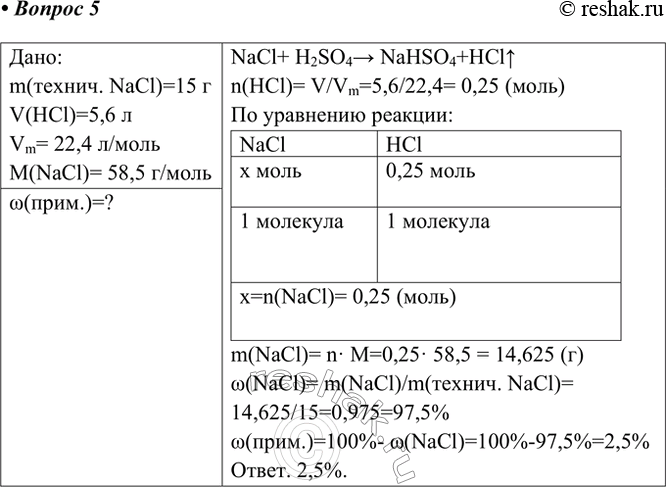 Решение задачи: 5. При обработке 15 г технической поваренной соли концентрированной серной кислотой выделилось 5,6 л газа (н. у.). Рассчитайте массовую долю (в процентах) примесей в поваренной соли.