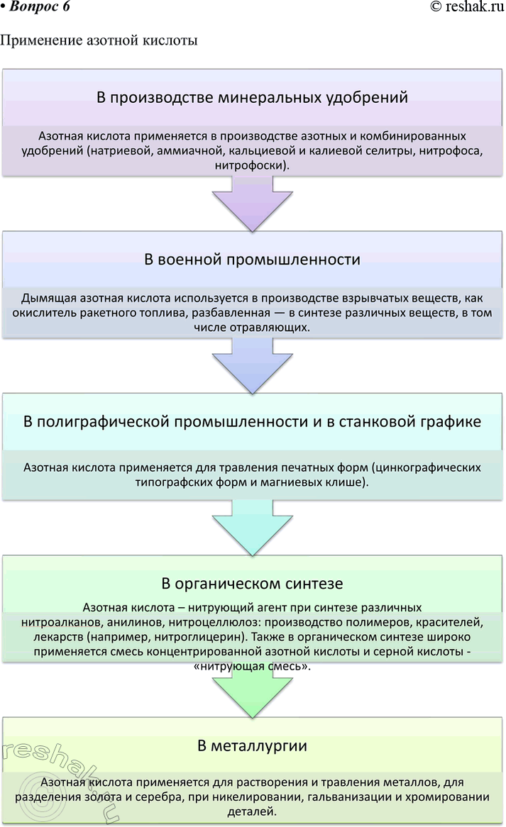 Решение задачи: 6. Используя рисунок 25, подготовьте инфографику на тему «Применение азотной кислоты». Ответ 1 В производстве минеральных удобрений Азотная кислота применяется в производстве азотных и комбинированных удобрений (натриевой, аммиачной, кальциевой и калиевой селитры, нитрофоса, нитрофоски).