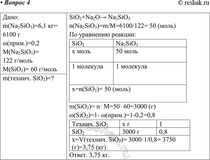 Решение задачи: 4. Сколько потребуется оксида кремния (IV), содержащего 0,2 массовой доли примесей, чтобы получить 6,1 кг силиката натрия? Дано: m(Na2SiO3)=6,1 кг= 6100 г w(прим.)=0,2 M(Na2SiO3)= 122 г/моль M(SiO2)= 60 г/моль m(технич.