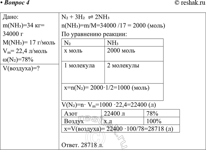 Решение задачи: 4. Какой объём воздуха, содержащего 78% азота, потребуется для получения 34 кг аммиака? Ответ запишите с точностью до целых. Дано: m(NH3)=34 кг= 34000 г M(NH3)= 17 г/моль Vm= 22,4 л/моль w(N2)=78% V(воздуха)=?
