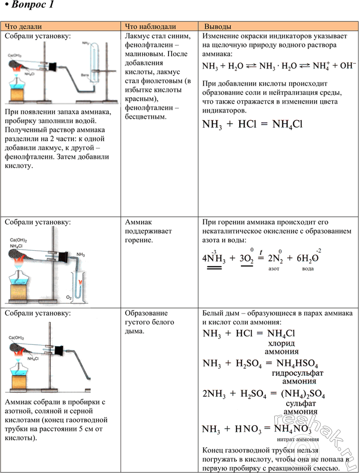 Решение задачи: Практическая работа 4 Получение аммиака и изучение его свойств • Вспомните правила техники безопасности при работе в химическом кабинете 1. Получение аммиака и растворение его в воде 1) В фарфоровой ступке хорошо перемешайте приблизительно равные объёмы кристаллического хлорида аммония NH4Cl и порошка гидроксида кальция Са(ОН)2 (опыт удаётся лучше, если известь слегка влажная).