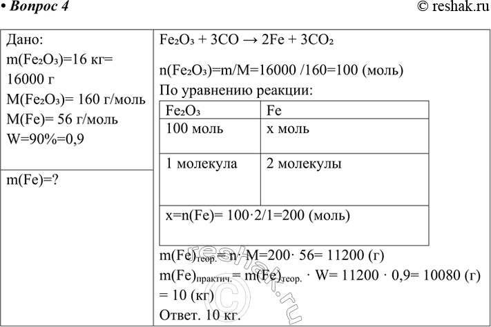 Решение задачи: 4. Оксид железа(III) массой 16 кг восстановили избытком оксида углерода(ІІ). Вычислите массу полученного железа, если выход его составил 90% от теоретически возможного.