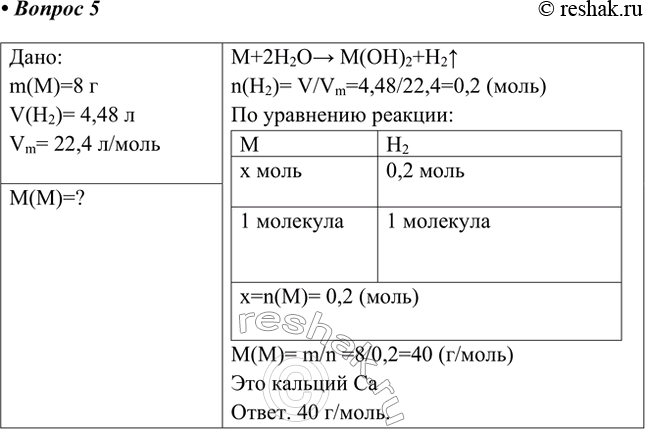 Решение задачи: 5. 8 г металла со степенью окисления +2 прореагировало с водой и выделилось 4,48 л водорода (н. у.). Определите относительную атомную массу металла и назовите его.
