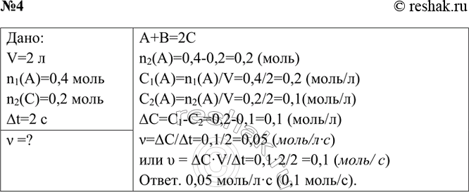 Решение задачи: 4. В сосуде ёмкостью 2 л газы А и В реагируют в соответствии с уравнением А + В = 2С В начале реакции газа А было 0,4 моль, а через 2 с было обнаружено 0,2 моль продукта.
