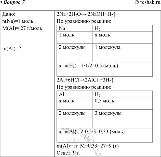 Решение задачи: 7. Сколько потребуется алюминия, чтобы при реакции с соляной кислотой получить столько водорода, сколько его выделяется при взаимодействии 1 моль натрия с водой?