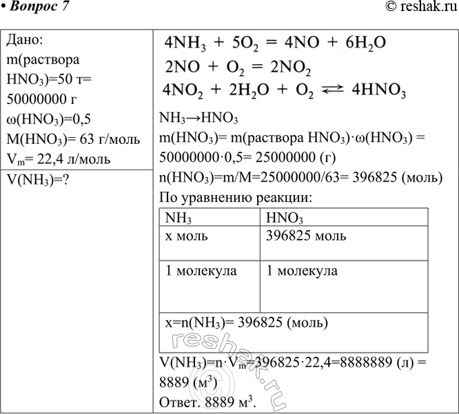 Решение задачи: 7*. Какой объём аммиака (н. у.) потребуется для получения 50 т раствора с массовой долей азотной кислоты 0,5? Дано: m(раствора HNO3)=50 т= 50000000 г w(HNO3)=0,5 M(HNO3)= 63 г/моль Vm= 22,4 л/моль V(NH3)=?