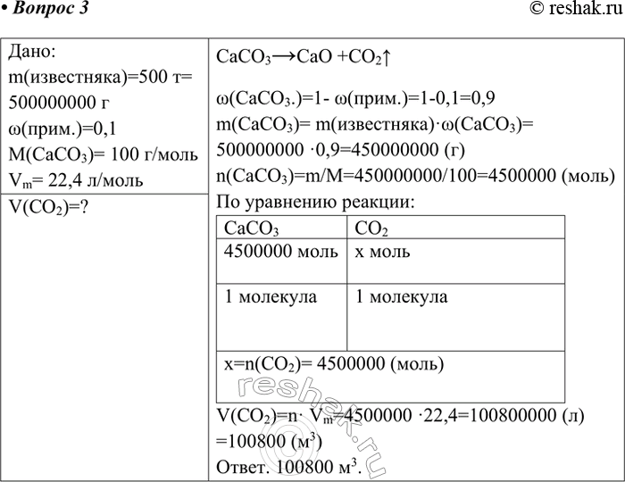 Решение задачи: 3. Какой объём углекислого газа (н. у.) выделится при обжиге 500 т известняка, содержащего 0,1 массовой доли примесей? Дано: m(известняка)=500 т= 500000000 г w(прим.)=0,1 M(CaCO3)= 100 г/моль Vm= 22,4 л/моль V(CO2)=?