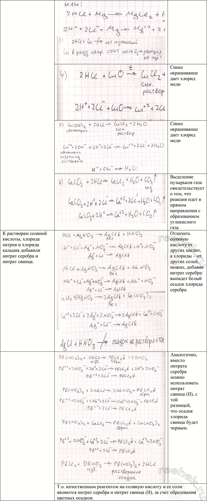 Решение задачи: Практическая работа 2 Получение соляной кислоты и изучение её свойств • вспомните правила техники безопасности при работе в химическом кабинете. • Вспомните правила безопасного обращения с кислотами.