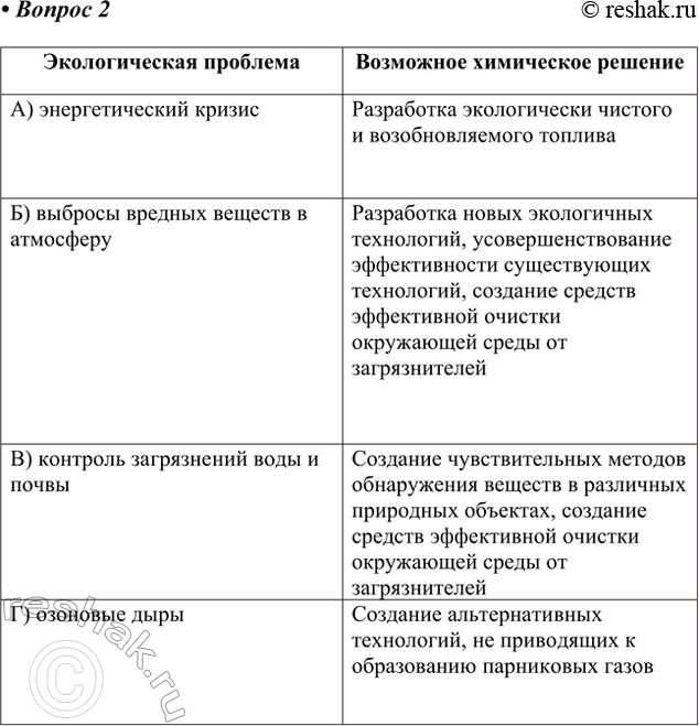 Решение задачи: 2. Какие, по вашему мнению, «спасательные средства» могут предложить химики для решения следующих проблем: а) энергетического кризиса; б) выбросов вредных веществ в атмосферу;