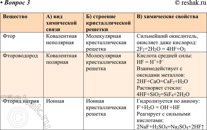 Решение задачи: 3. Чем различаются вещества фтор, фтороводород, фторид натрия: а) по виду химической связи; б) по строению кристаллической решётки; в) по химическим свойствам?