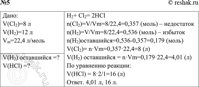 Решение задачи: 5. В закрытом прочном сосуде смешали 8 л хлора с 12 л водорода (н. у.) и смесь взорвали. Вычислите объём образовавшегося хлороводорода.