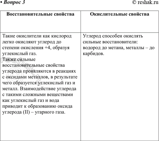 Решение задачи: 3. Переведите таблицу 28 в текст. Ответ 1 Восстановительные свойства Такие окислители как кислород легко окисляют углерод до степени окисления +4, образуя углекислый газ.