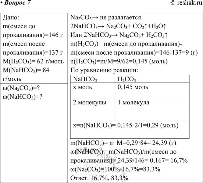 Решение задачи: 7*. 146 г смеси, состоящей из карбоната и гидрокарбоната натрия, сильно прокалили. Остаток после прокаливания весил 137 г. Выразите состав смеси в массовых долях.