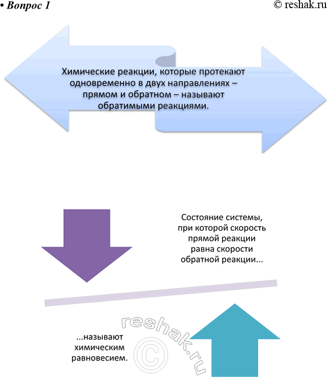 Решение задачи: 1. Составьте инфографику о состоянии химического равновесия. *Цитирирование задания со ссылкой на учебник производится исключительно в учебных целях для лучшего понимания разбора решения задания.