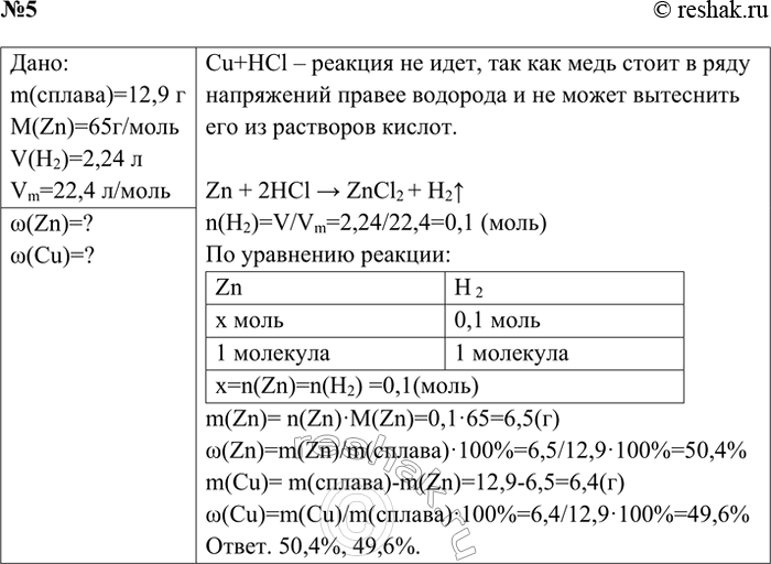 Решение задачи: 5. При «растворении» в соляной кислоте 12,9 г сплава, состоящего из меди и цинка, получили 2,24 л водорода (н. у.). Вычислите массовые доли (в процентах) цинка и меди в этом сплаве.