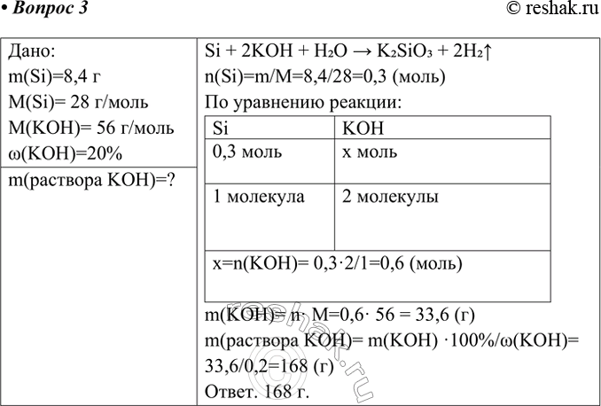 Решение задачи: 3. Вычислите массу 20%-ного раствора гидроксида калия, необходимого для растворения 8,4 г кремния. Ответ 1 Дано: m(Si)=8,4 г M(Si)= 28 г/моль M(KOH)= 56 г/моль w(KOH)=20% m(раствора KOH)=?