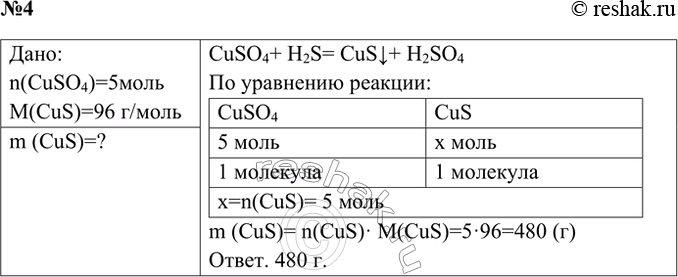 Решение задачи: 4. Определите массу сульфида меди(ІІ), образовавшегося в результате взаимодействия 5 моль сульфата меди(ІІ) с сероводородной кислотой, взятой в избытке. Ответ 1 Дано: