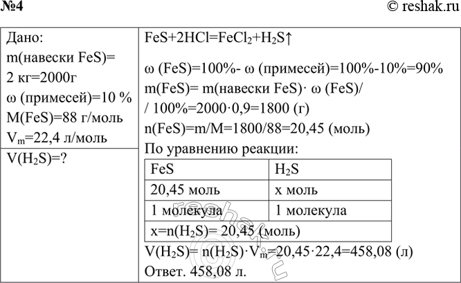 Решение задачи: 4. Определите объём сероводорода (н. у.), образовавшегося при реакции соляной кислоты с 2 кг сульфида железа(II), содержащего 10% примесей. Ответ 1 Дано: