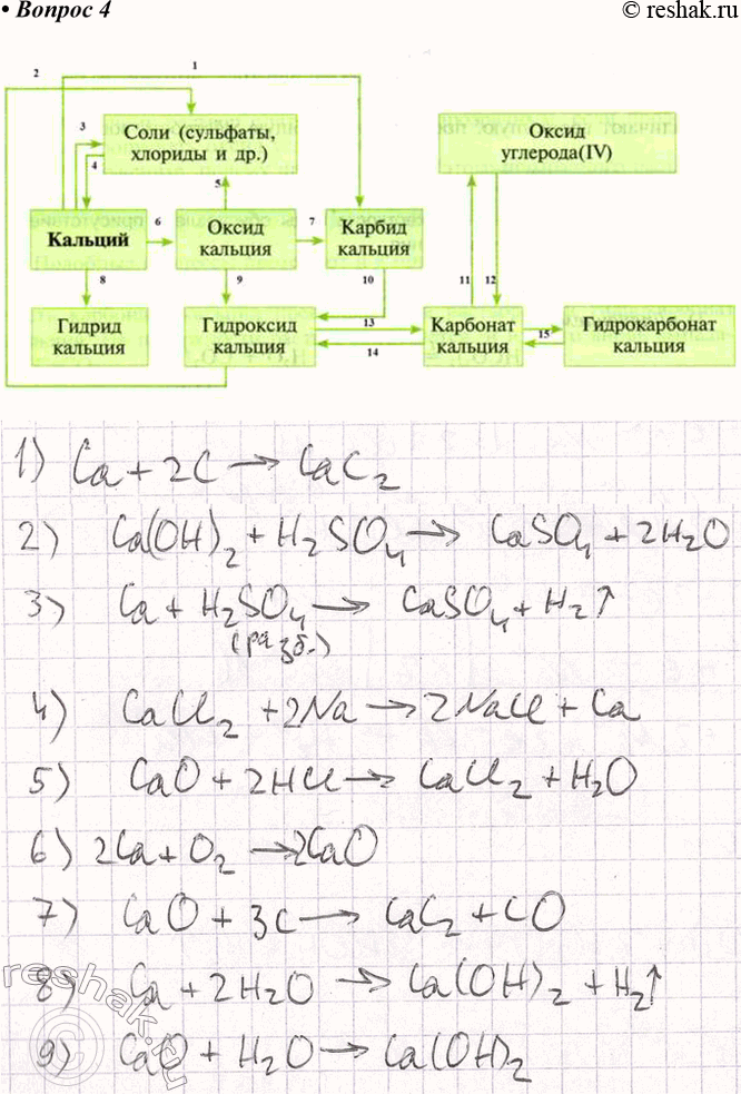 Решение задачи: 4. Составьте уравнения реакций к схеме 18. *Цитирирование задания со ссылкой на учебник производится исключительно в учебных целях для лучшего понимания разбора решения задания.
