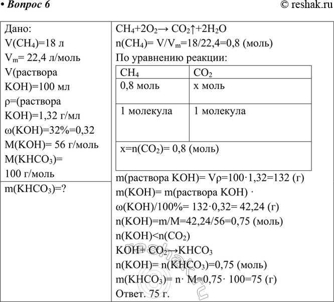 Решение задачи: 6. Определите, какая соль получится, и рассчитайте её массу, если через 100 мл раствора, содержащего 0,32 массовой доли, или 32%, гидроксида калия (р = 1,32 г/см3), пропустили весь оксид углерода(ІV), который образуется при сжигании 18 л метана (н.