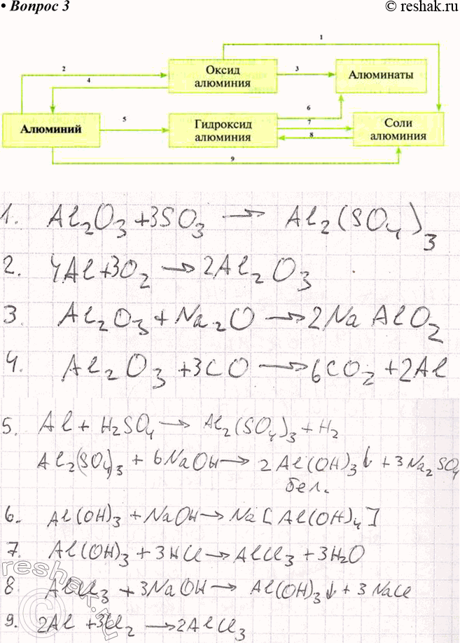 Решение задачи: 3. Составьте уравнения реакций согласно схеме 16. Обсудите выполнение задания с соседом по парте. *Цитирирование задания со ссылкой на учебник производится исключительно в учебных целях для лучшего понимания разбора решения задания.