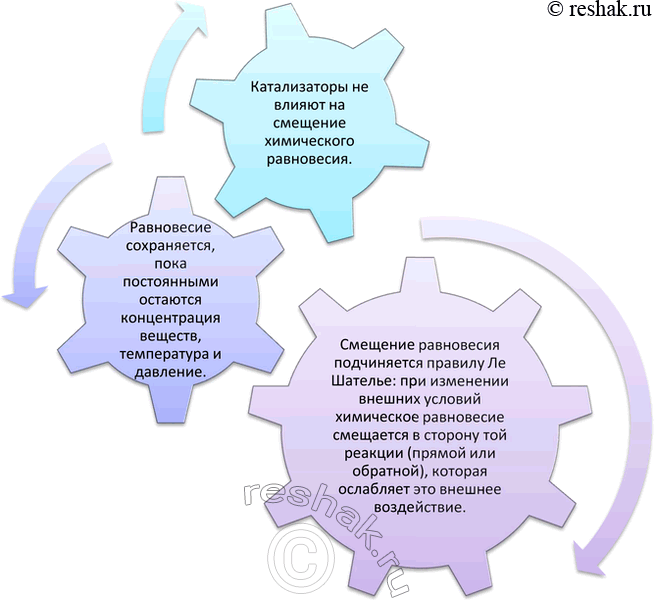 Решение задачи: 1. Составьте инфографику о состоянии химического равновесия. *Цитирирование задания со ссылкой на учебник производится исключительно в учебных целях для лучшего понимания разбора решения задания.