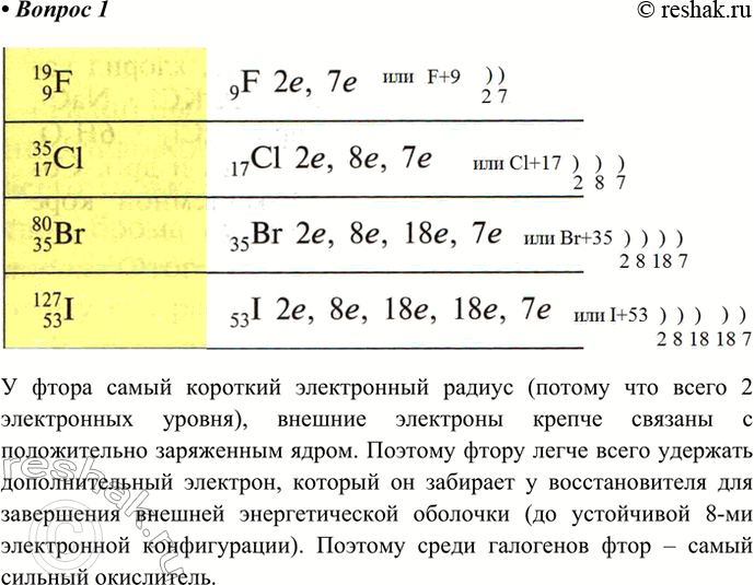 Решение задачи: 1. Начертите схемы распределения электронов по энергетическим уровням в атомах галогенов. Поясните, какой из галогенов и почему должен быть самым сильным окислителем.