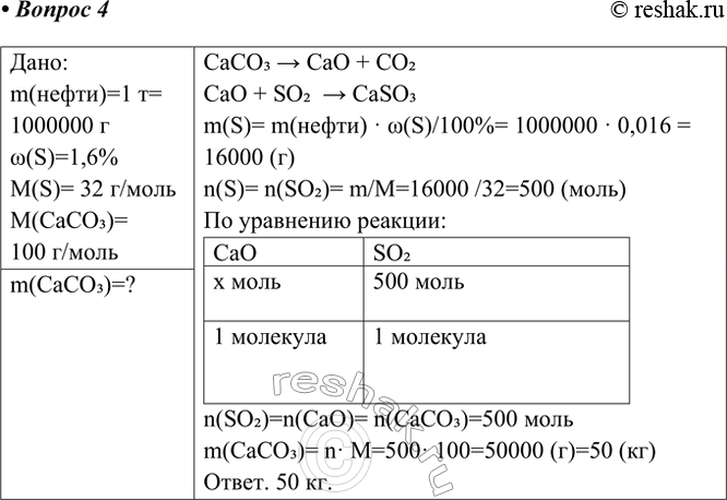 Решение задачи: 4. Один из методов удаления оксида серы (ІV) из продуктов сгорания топлива основан на поглощении его негашёной известью — оксидом кальция.