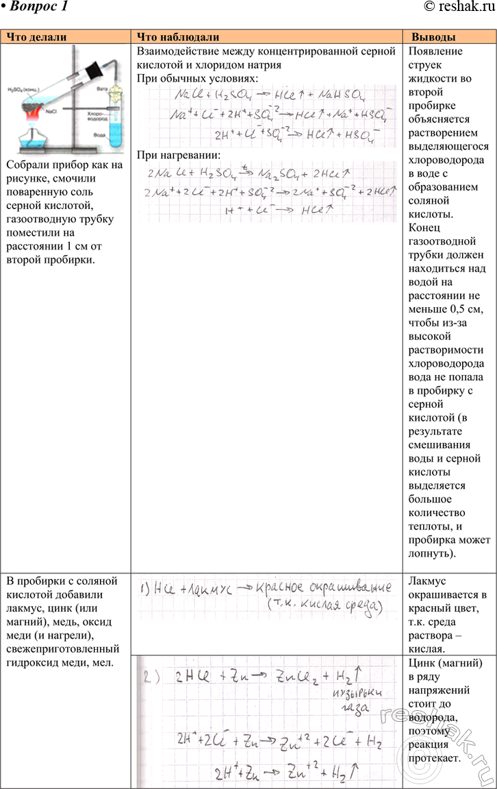 Решение задачи: Практическая работа 2 Получение соляной кислоты и изучение её свойств • вспомните правила техники безопасности при работе в химическом кабинете. • Вспомните правила безопасного обращения с кислотами.