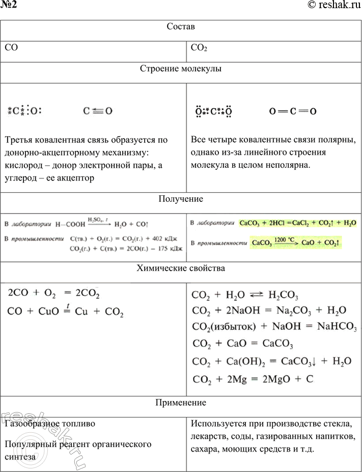 Решение задачи: 2. Работая в парах, составьте сравнительную характеристику оксида углерода(II) и оксида углерода(ІV) по следующему плану: состав - > строение — >