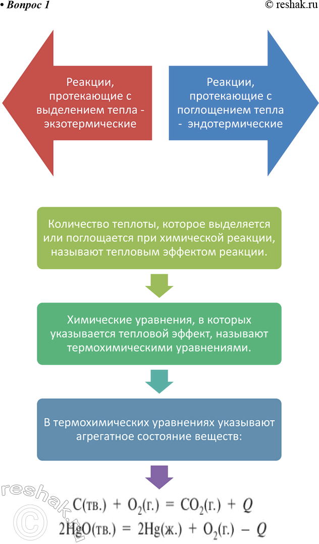 Решение задачи: 1. Составьте инфографику о термохимических реакциях. *Цитирирование задания со ссылкой на учебник производится исключительно в учебных целях для лучшего понимания разбора решения задания.
